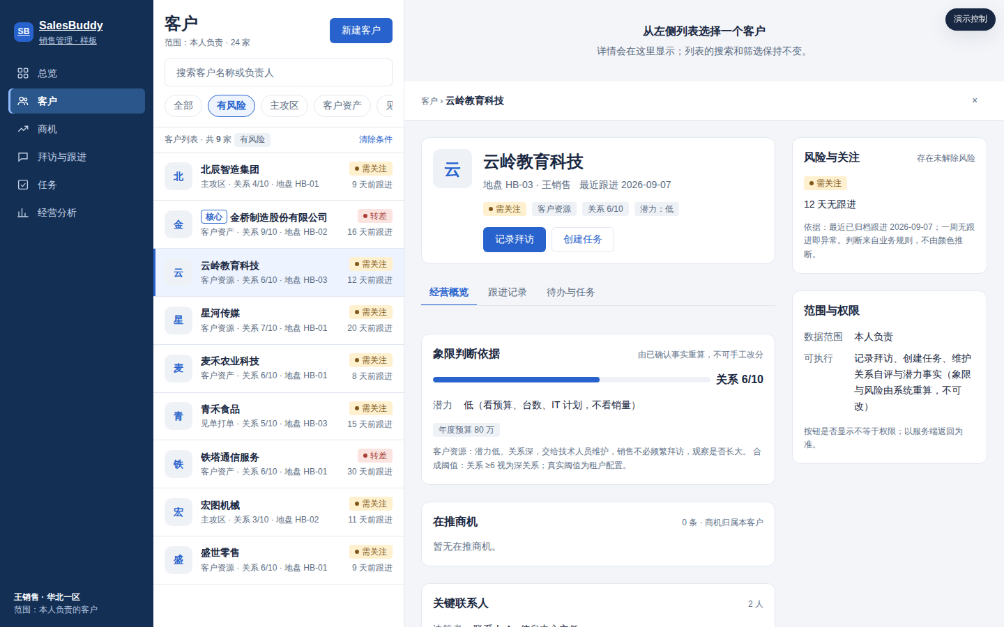 1440 宽详情