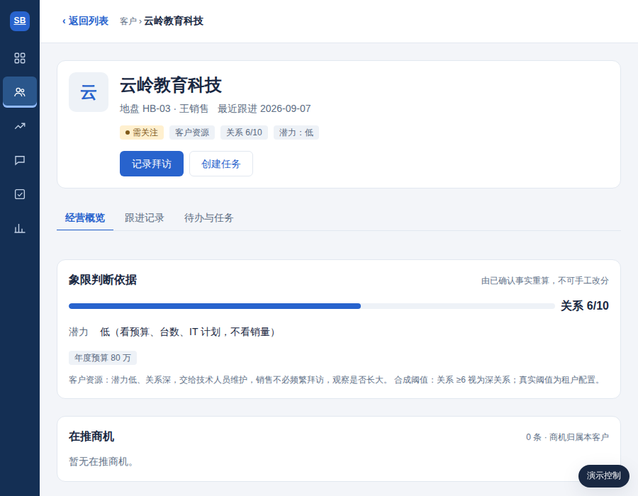 900 宽详情
